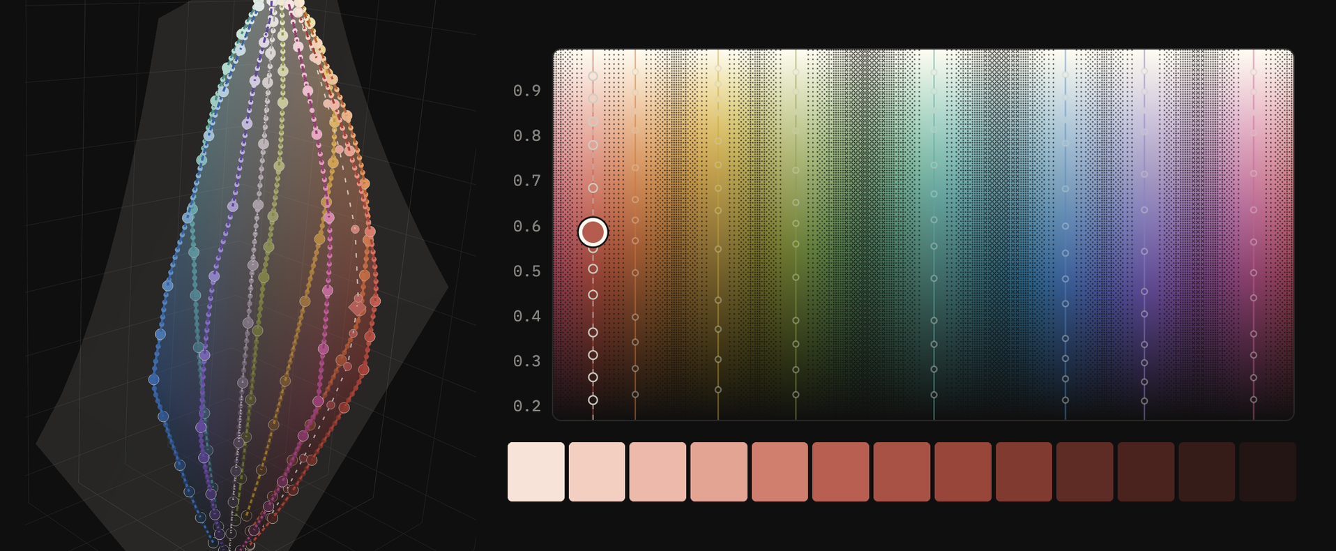 The Flexoki palette as a 3D surface beside a color picker map and a generated 13-step ramp