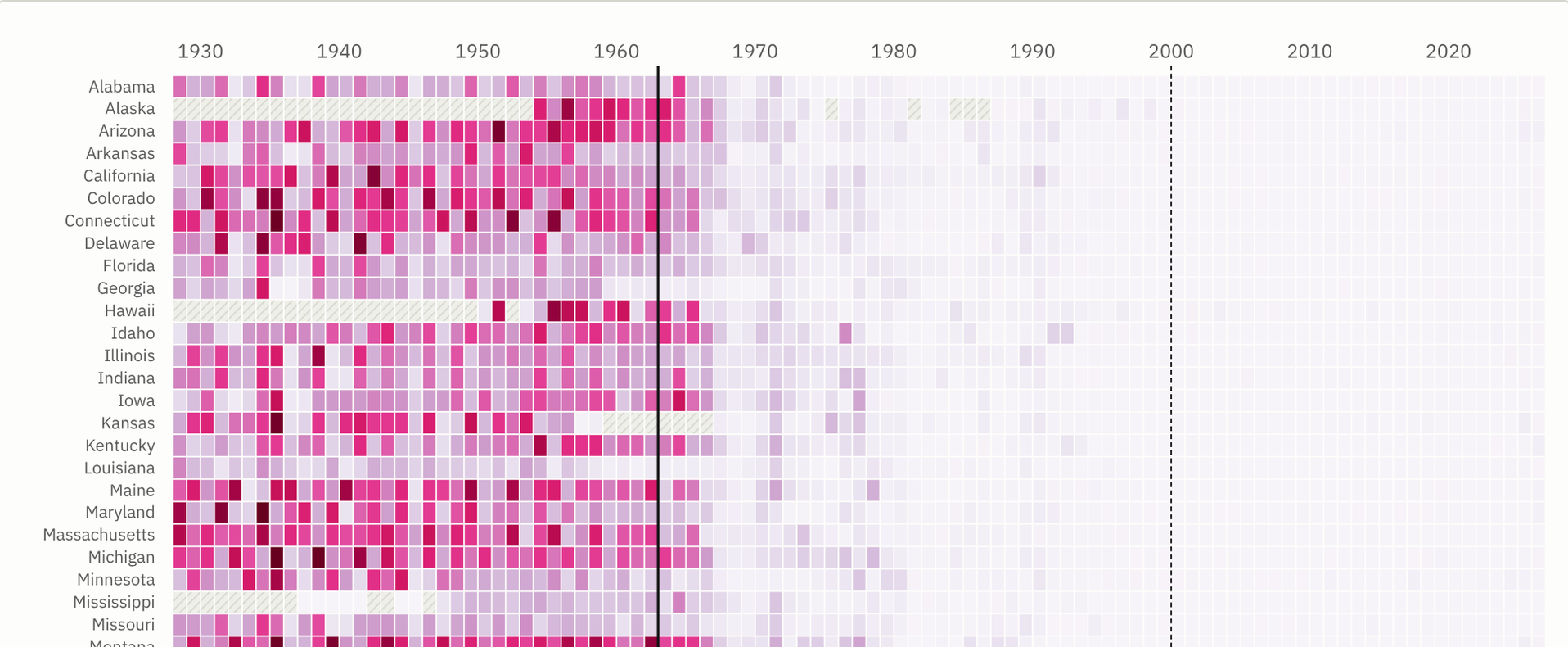 A heat map of measles cases by state and year, dark purple-red before the 1963 vaccine and nearly white afterward