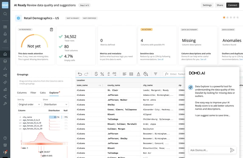 Domo's AI Readiness screen rating a retail dataset &ldquo;Not yet&rdquo; and suggesting fixes, with Domo.AI offering to help