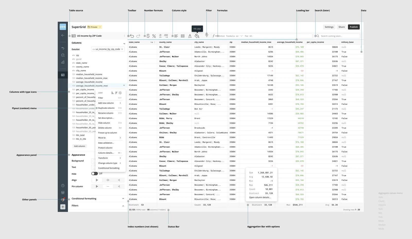 Annotated anatomy of SuperGrid labeling the table source, toolbar, formulas, context menu, appearance panel, status bar and aggregation bar